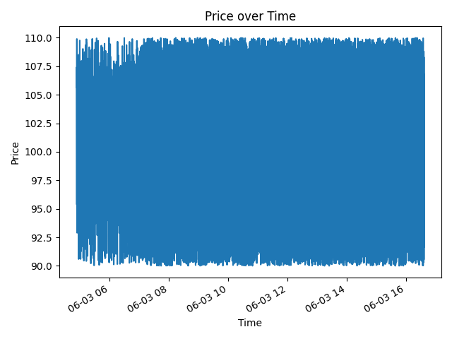 Trade Chart